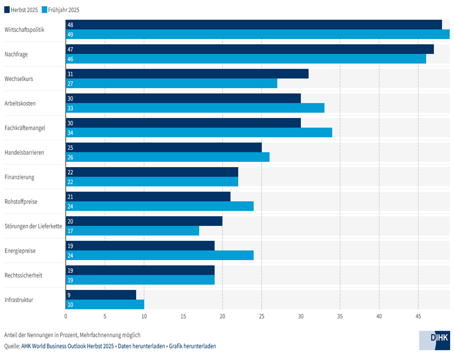 Magyar Kereskedelmi és Iparkamara