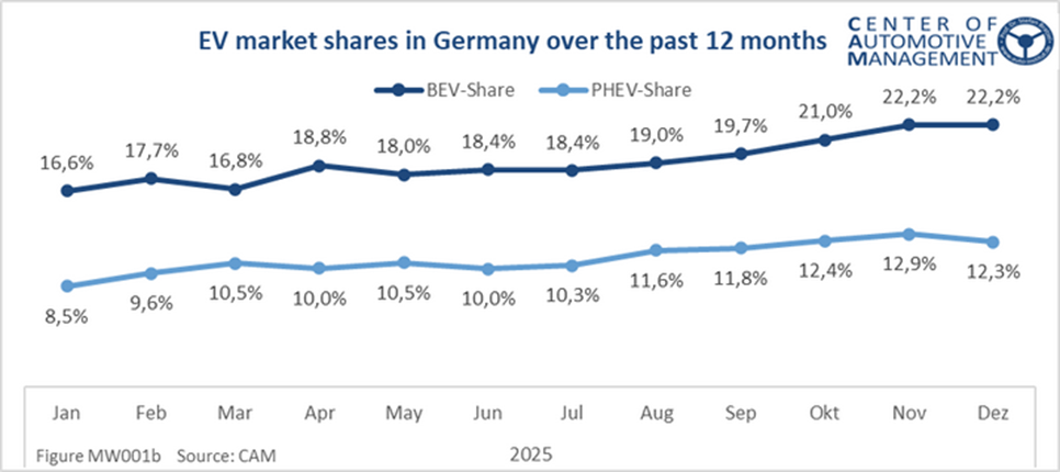 Magyar Kereskedelmi és Iparkamara