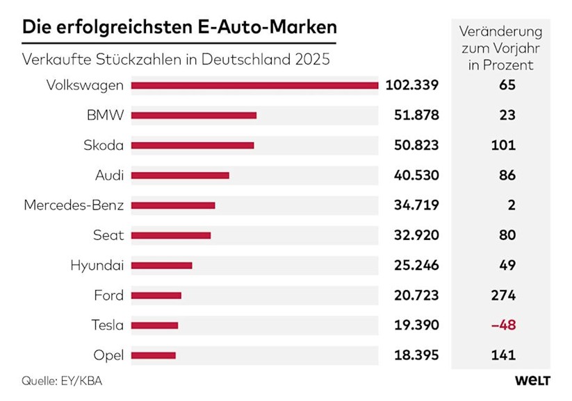 Magyar Kereskedelmi és Iparkamara
