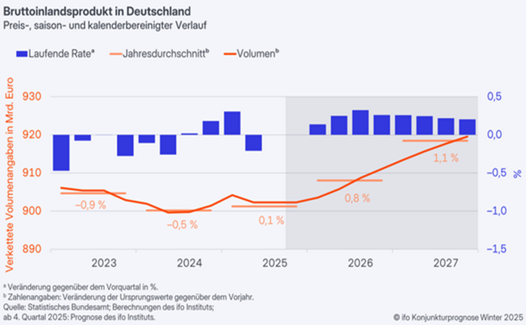 Magyar Kereskedelmi és Iparkamara
