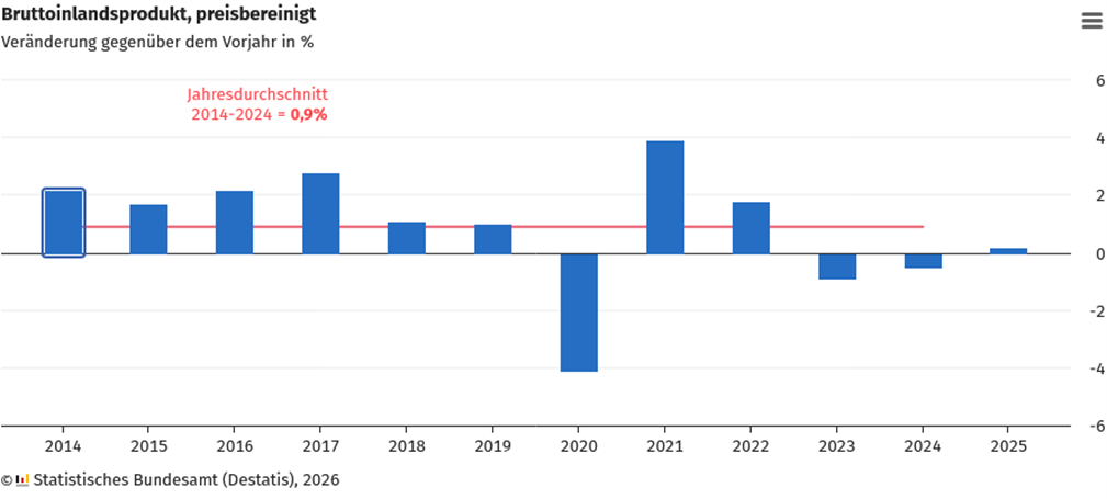 Magyar Kereskedelmi és Iparkamara