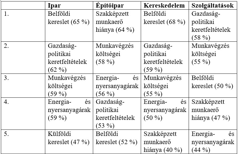 Magyar Kereskedelmi és Iparkamara