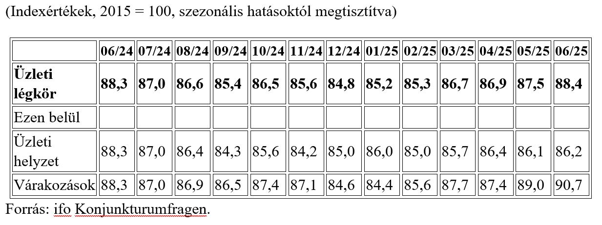 Magyar Kereskedelmi és Iparkamara