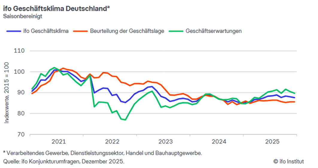 Magyar Kereskedelmi és Iparkamara