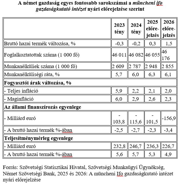 Magyar Kereskedelmi és Iparkamara