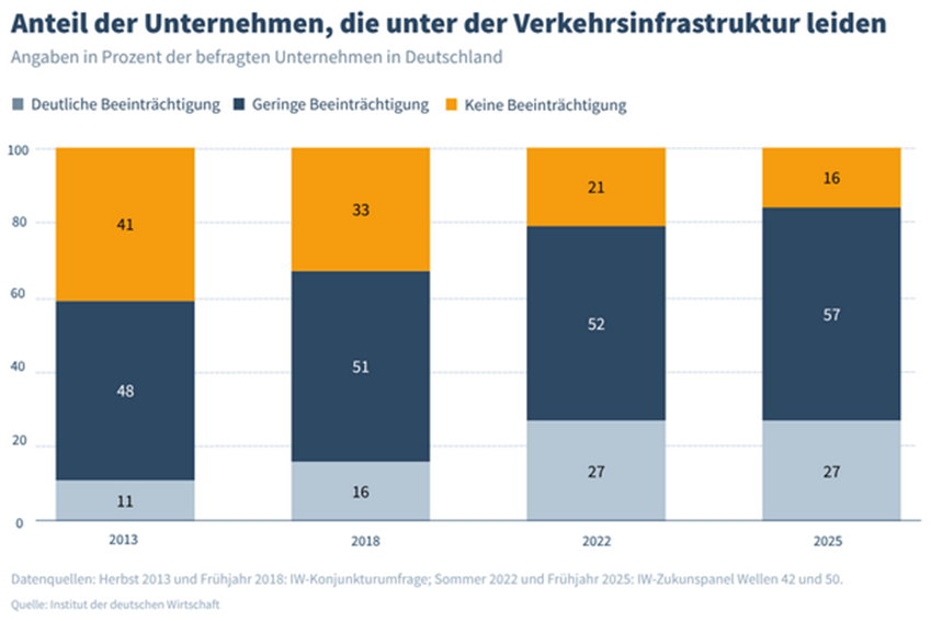 Magyar Kereskedelmi és Iparkamara