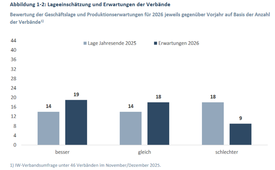 Magyar Kereskedelmi és Iparkamara
